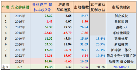 【私募評級】仁橋資產旗下基金業績評級 230921